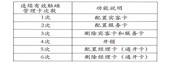 198EM桑拿锁