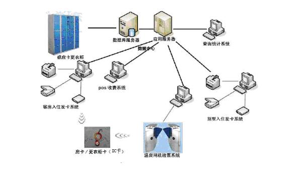 采虹桑拿锁